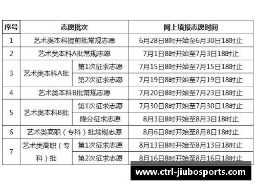 九博体育如何选择专业与学校：志愿填报的三个基本原则 - 副本